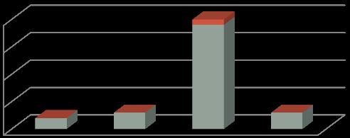 Úřad práce v Jeseníku leden 211 strana č. - 42 - Tab.č.5/V.1c a graf č.3/v.