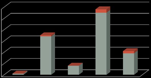 Průměrná doba účasti ÚP na podpoře vyhrazeného pracovního místa činí 6,4 měsíce a průměrná výše příspěvku na celkové mzdové náklady (včetně sociálního a zdravotního pojištění) hrazená úřadem práce