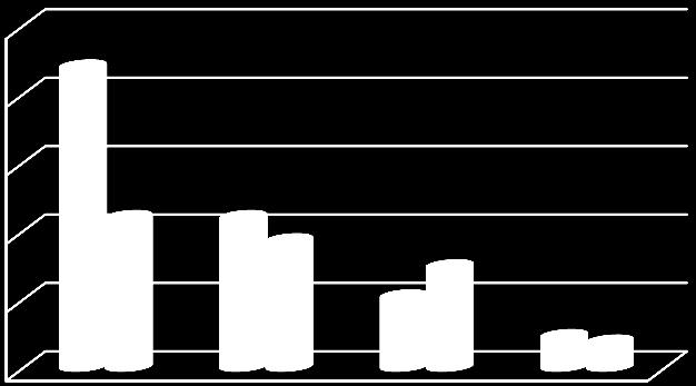 Úřad práce v Jeseníku leden 211 strana č. - 53 - Tab.č.5/V.4a a graf č.5/v.