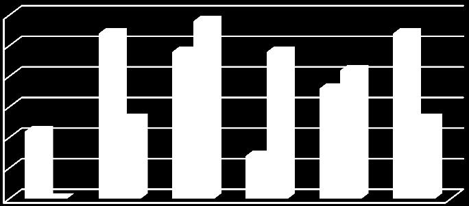 základní vyučen vyučen s mat. ÚSO vyšší vysokoškolské Úřad práce v Jeseníku leden 211 strana č. - 54 