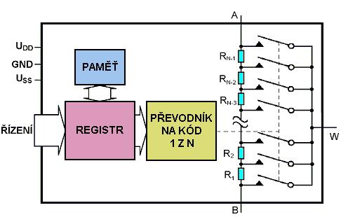3.2 Řízení mezního kmitočtu a jakosti pomocí digitálních potenciometrů Dalším prvkem pro elektronické řízení parametrů kmitočtových filtrů mohou být digitální potenciometry.
