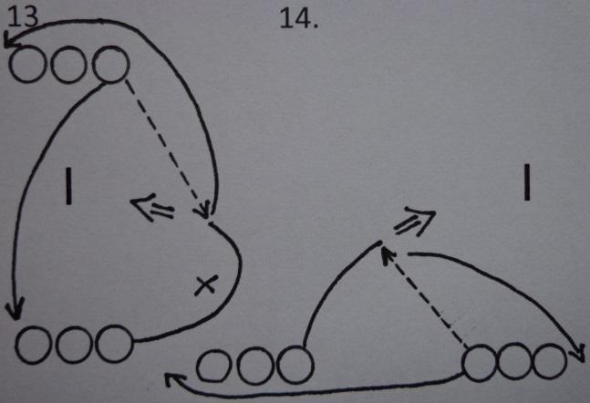 Streľba 13. Hráč vybieha okolo kužeľa a po prihrávke strieľa na bránku. 14.