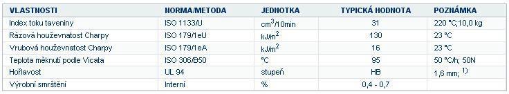 UTB ve Zlíně, Fakulta technologická 32 4.2 Materiál výstřiku Materiálem je akrylonitril-butadien-styren (ABS). Jedná se o tuhý, houževnatý a lesklý konstrukční plast.
