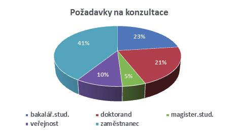 vším však ČSN ISO 690. Poskytuje standardní funkce pro správu citačních záznamů a jejich sdílení.