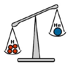 Základním zdrojem energie Slunce jsou termojaderné reakce, při kterých se uvolňuje energie odpovídající hmotnostnímu úbytku E = mc.