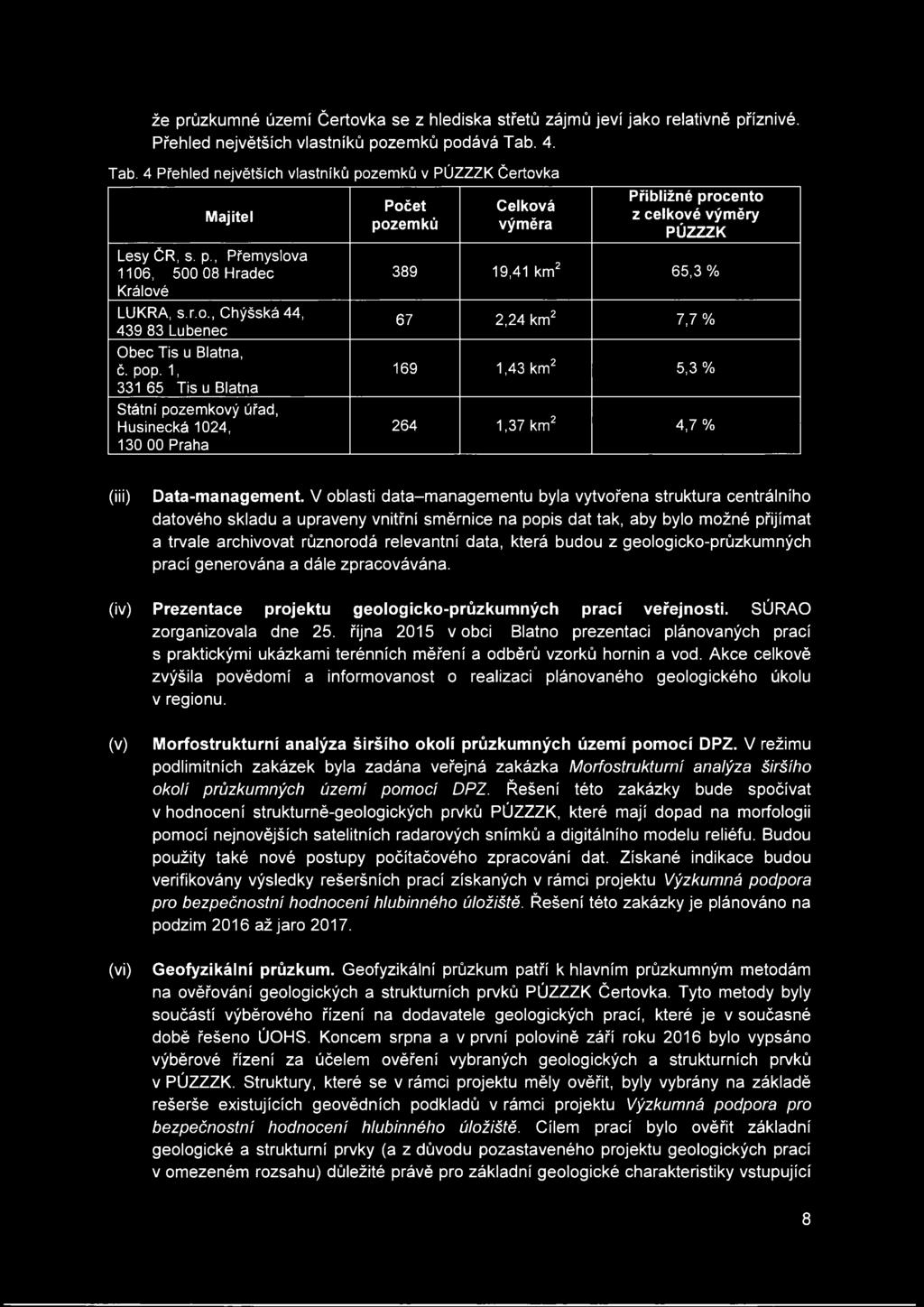 1, 331 65 Tis u Blatna Státní pozemkový úřad, Husinecká 1024, 130 00 Praha Počet pozemků Celková výměra Přibližné procento z celkové výměry PÚZZZK 389 19,41 km2 65,3 % 67 2,24 km2 7,7 % 169 1,43 km2