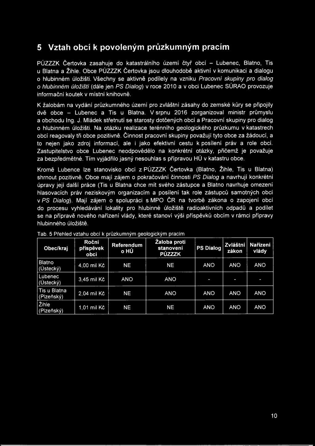 Všechny se aktivně podílely na vzniku Pracovní skupiny pro dialog o hlubinném úložišti (dále jen PS Dialog) v roce 2010 a v obci Lubenec SÚRAO provozuje informační koutek v místní knihovně.