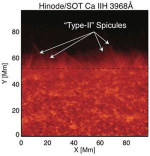 Kontroverze pokračuje 2007: objev spikulí typ II Rychlejší (až 100 km/s) formy spikulí, trvají krátce, zřejmě důsledek rázových vln při rekonexích Výtrysky horkého plazmatu