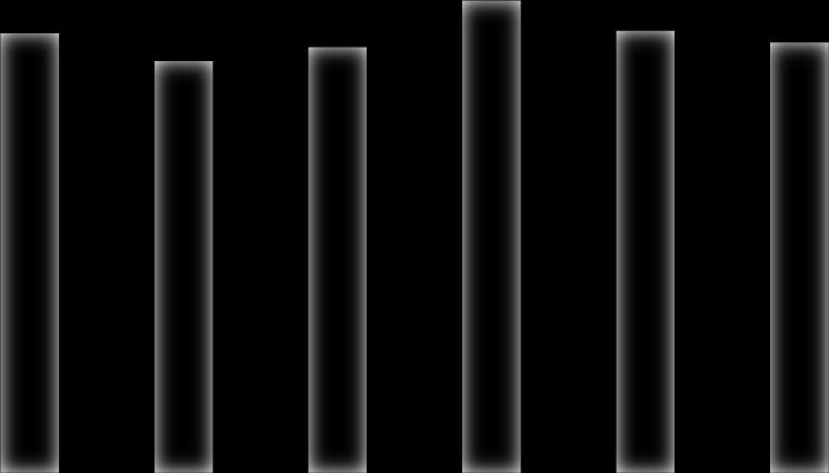 INCIDENTS BotnetFeed ShadowServer