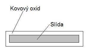 především 3 typy: přírodní pigment na bázi guaninu, oxychlorid vizmutitý a pigmenty na bázi slídy pokryté oxidy kovů. Přírodní pigment na bázi guaninu byl popsán v rámci kapitoly D 7.3.1.