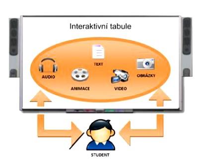 cz/clanky_2_2009/multimedialni_hypertextove_a_hypermedialni_ucebni_pomucky.pdf>. Zdroj: MARTINKOVÁ, A.