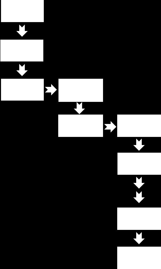 Uživatelské nastavení kontrastu displejů Přímo na pokladně z menu 3 PROGRAMOVÁNÍ -> 2 POKLADNA -> 1 ADMINISTRAT a pak několikrát potvrďte zvolené parametry (heslo programování, heslo přehledy, čas,