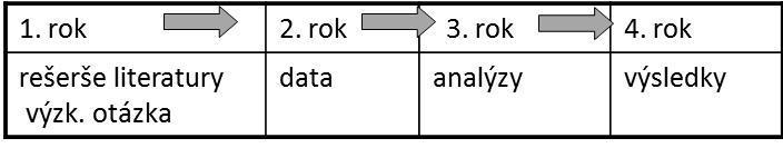 disciplíny, jimž je například víceúrovňová analýza dat, sekundární analýza dat nebo kontextuální model výzkumného designu. Tzv.