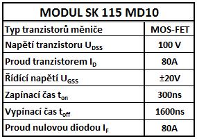 18 Z následující tabulky jsou patrné základní údaje o použitém typu modulu.