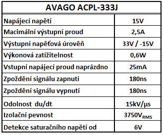 25 V následující tabulce jsou patrné katalogové údaje budicího obvodu AVAGO ACPL-333J.