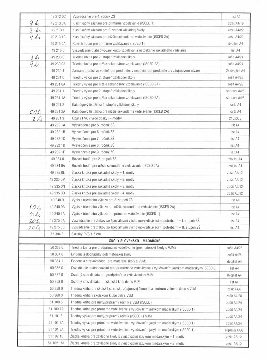 492120C Vysvedčenie pre 4. ročník ZŠ list A4 ct ll) 49213 OA Klasifikačný záznam pre primárne vzdelávanie (ISCED 1) ZOŠlt A4/16 1J,.~ 492131 Klasifikačný záznam pre 2.