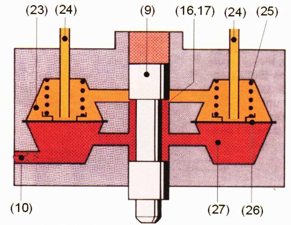 9- řídící pístek 23- horní komora diferenčního ventilu 10- systémový tlak 24- výstup ke vstřikovacímu ventilu 16- řídící štěrbina 25- pružina ventilu 17- řídící hrana 26- membrána ventilu 18-
