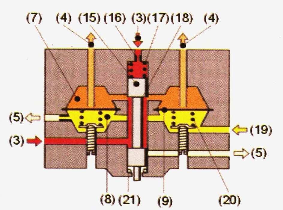 3- přívod paliva (systémový tlak) 15- řídící pístek 4- vedení ke vstřikovacímu ventilu 16- tlumicí tryska 5- zpětné vedení (odtok paliva k 17- tlačná pružina regulátoru systémového tlaku) 18- řídící