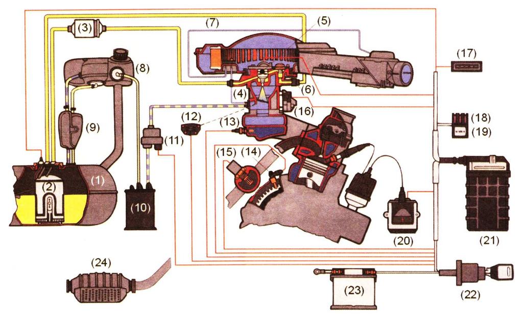 adaptivní řízení motoru vlastní diagnostika (Čerpáno z technické příručky Bosch Mono-Motronic 1.