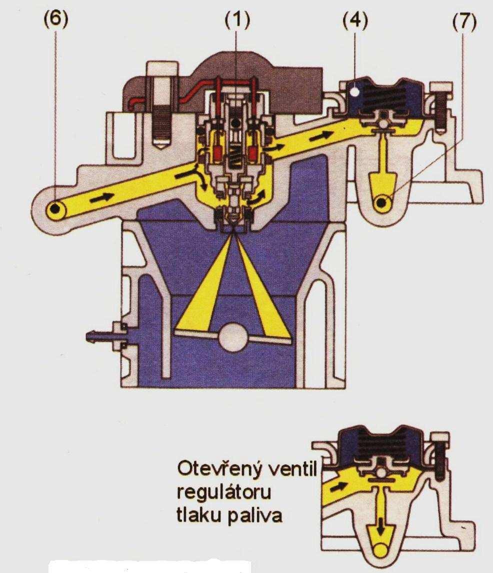 1- vstřikovací ventil 4- regulátor tlaku paliva 6- přívod paliva od elektrického palivového čerpadla