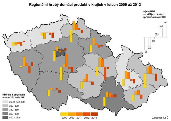 Nejvyšší pokles HDP v kraji v roce 29, jako v jediném kraji však následoval čtyřletý růst V letech 1997, 1998 a 29 byl shodně zaznamenán meziroční pokles (v roce 29 se v kraji jednalo o pokles