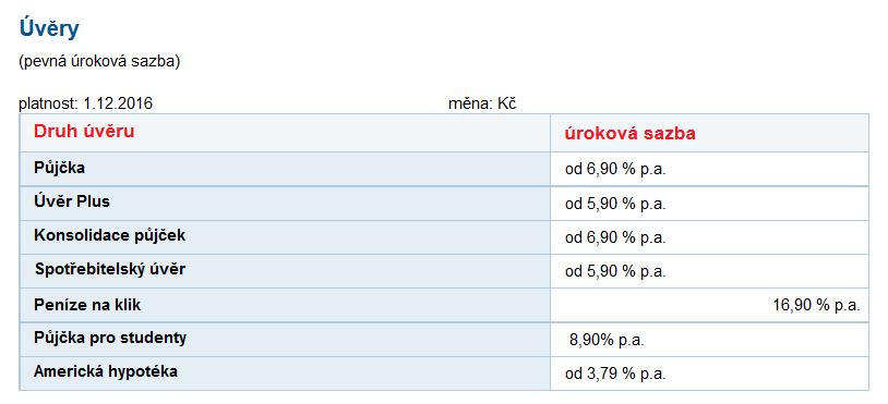 Příklad 2 a) Americká hypotéka je v podstatě hypotékou na cokoliv a slouží k financování všeho, co vás napadne. Oproti běžným neúčelovým půjčkám lze mít lepší úrok, díky zajištění nemovitostí.