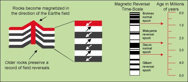 Paleointenzita magnetického