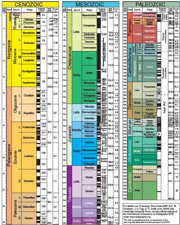 Geomagnetic Polarity Time