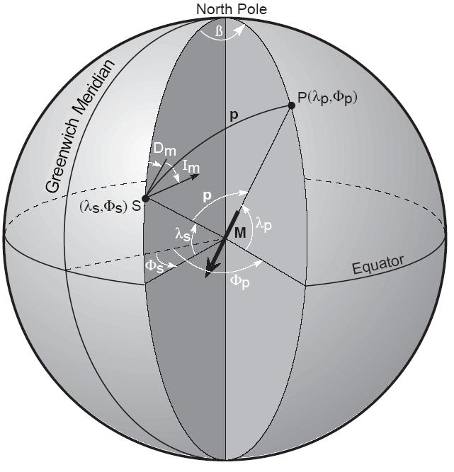 Virtuální geomagnetický pól (VGP) VGP