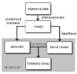Objemové data nemusí být nutně definovány jen v kartézské soustavě.