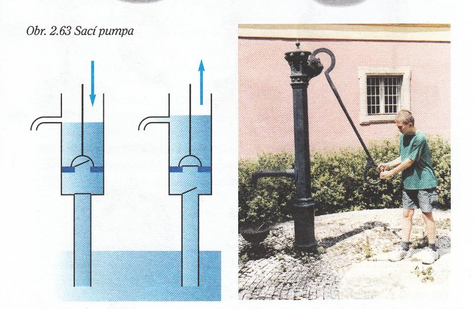 okolního vzduchu. Říkáme, že v uzavřené nádobě vznikl podtlak vzduchu.