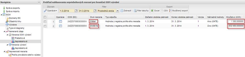 Obrázok 4 Merania OOM nahlásené prevádzkovateľom sústavy, do ktorej je výrobňa pripojená 2.