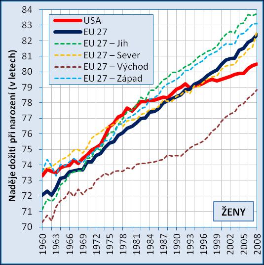 Eurostat, 2011; U.S.