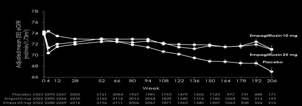 treated set (OC-AD) HR, hazard ratio