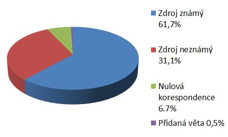 37 Hearsay versus