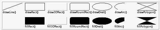 Graphics Jednoduché obrazce a čáry a další metody: drawpolyline() clearrect( ) - přemalování na barvu pozadí dle setbackground( ) cliprect( ), getclip( ), setclip( ),.