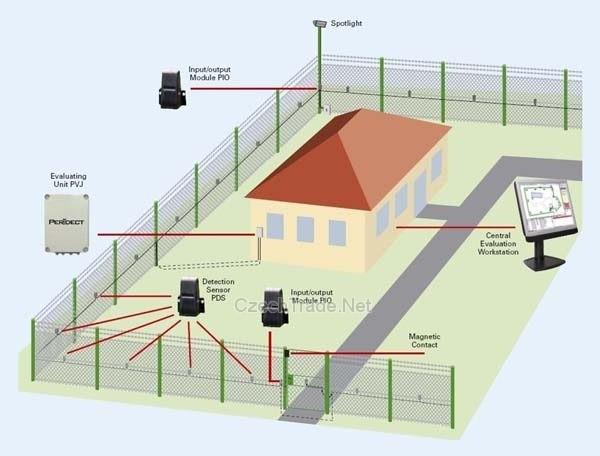 Perimetrický detekční systém Perimetrický detekční systém pro ochranu objektů a oblastí před