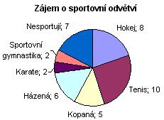 M - Příprava na. zápočtový test % % % %............ žáků :. = 6 žáků :. = 8 žáků :. = žáků Anglicky se učí 6 žáků, německy se učí 8 žáků, francouzsky žáků, španělsky rovněž žáků.