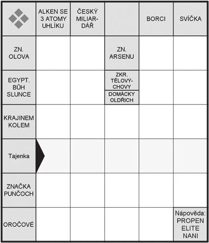 10 telefon redakce: 775 949 557 redakce@malostranskenoviny.eu Kultura Kulturní nástěnka K VÝBĚR TOHO NEJLEPŠÍHO DUBEN Galasovy cyklojízdy PARK KAMPA DÍLNA - Ne 9. 4.