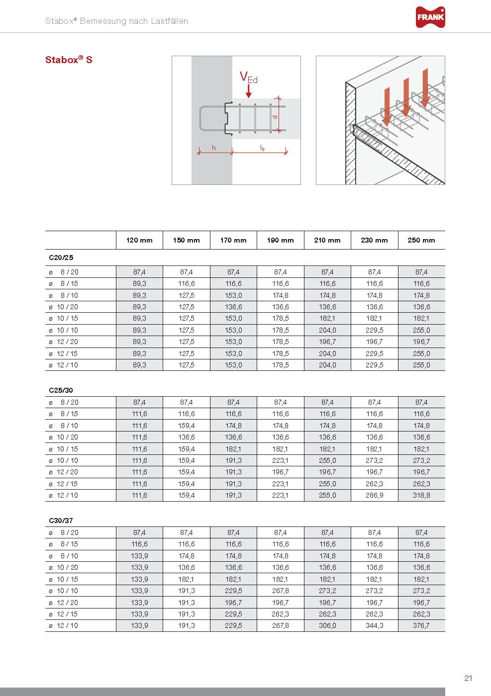Stabox - Návrhové tabulky pro různé případy zatížení Standardní typ, úložné pouzdro standardního tvaru, typ B - se třmeny například pro připojení stěna/strop se smykovou výztuží v desce Případ c