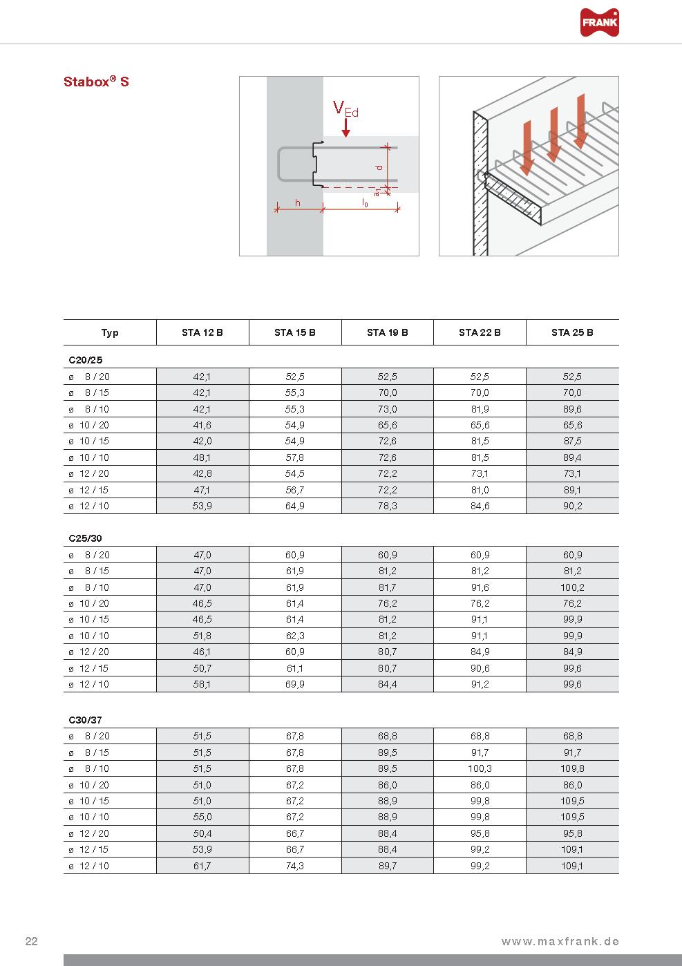 Stabox - Návrhové tabulky pro různé případy zatížení Úložné pouzdro standardního tvaru, typ B - se třmeny pro připojení konzolové desky bez smykové výztuže v desce Případ e (pracovní styk zazubený)