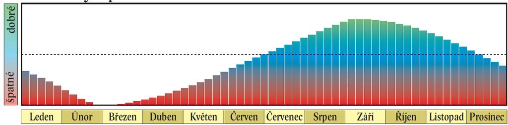 O 5. 9. v 12 h K 2.