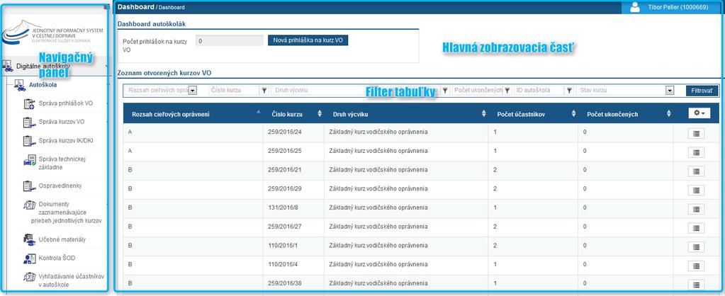 5 PO PRIHLÁSENÍ Úvodné pomenovanie: Navigačný panel/menu zobrazuje hlavné rozdelenie aplikácie do jednotlivých častí.