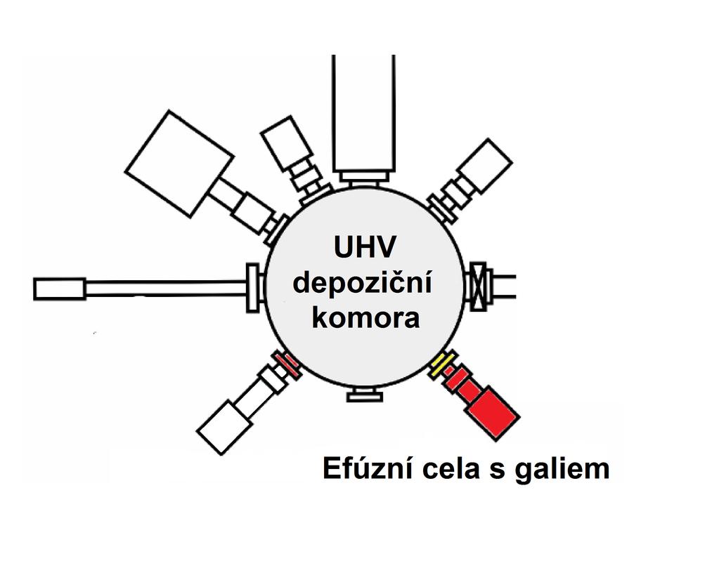5.4. ZÁVISLOST ÚČINNOSTI SOLÁRNÍHO ČLÁNKU NA DEPOZICI GALIA data jsou zobrazena na obrázku 5.6 i s uvedenými účinnostmi.