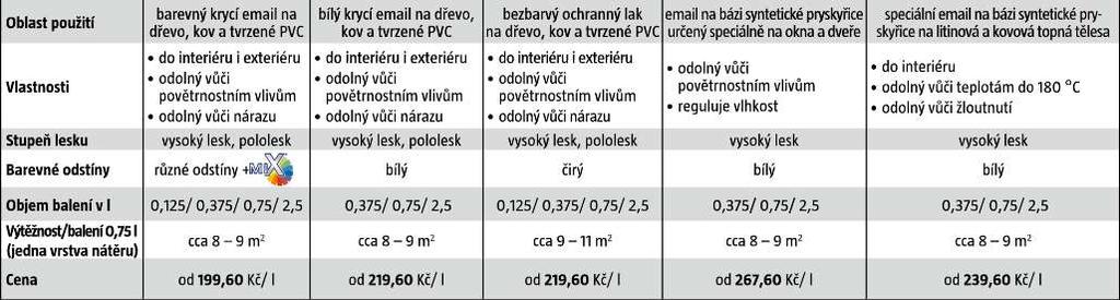 Základní antikorozní barva Vysoce krycí základový nátěr s ochranou proti korozi určený speciálně pro ocel a železo ve venkovních i vnitřních prostorách.