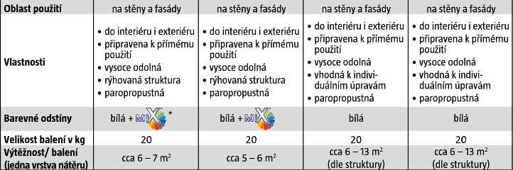 nové omítky) nechejte schnout min.