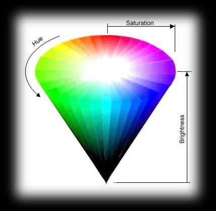 Čím je určen barevný vjem C. Perceptuální procesy v oku a mozku Radiance L( ) vstupující do oka (tj.