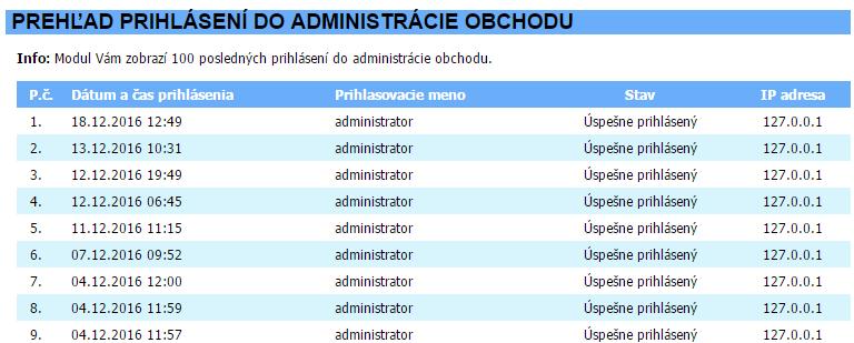 sk zaviedla v roku 2016 požiadavku na definovanie zaradenia produktov v XML feede internetového obchodu podľa kategórii