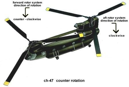 Model 2
