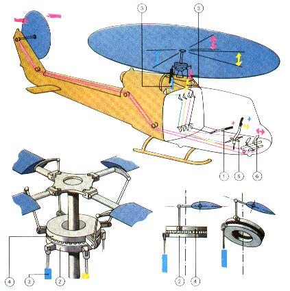 Model 2